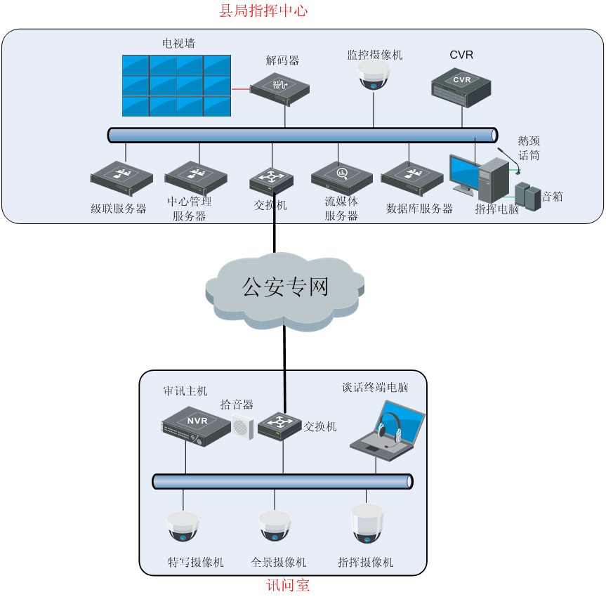 高清數字審訊記錄系統.png