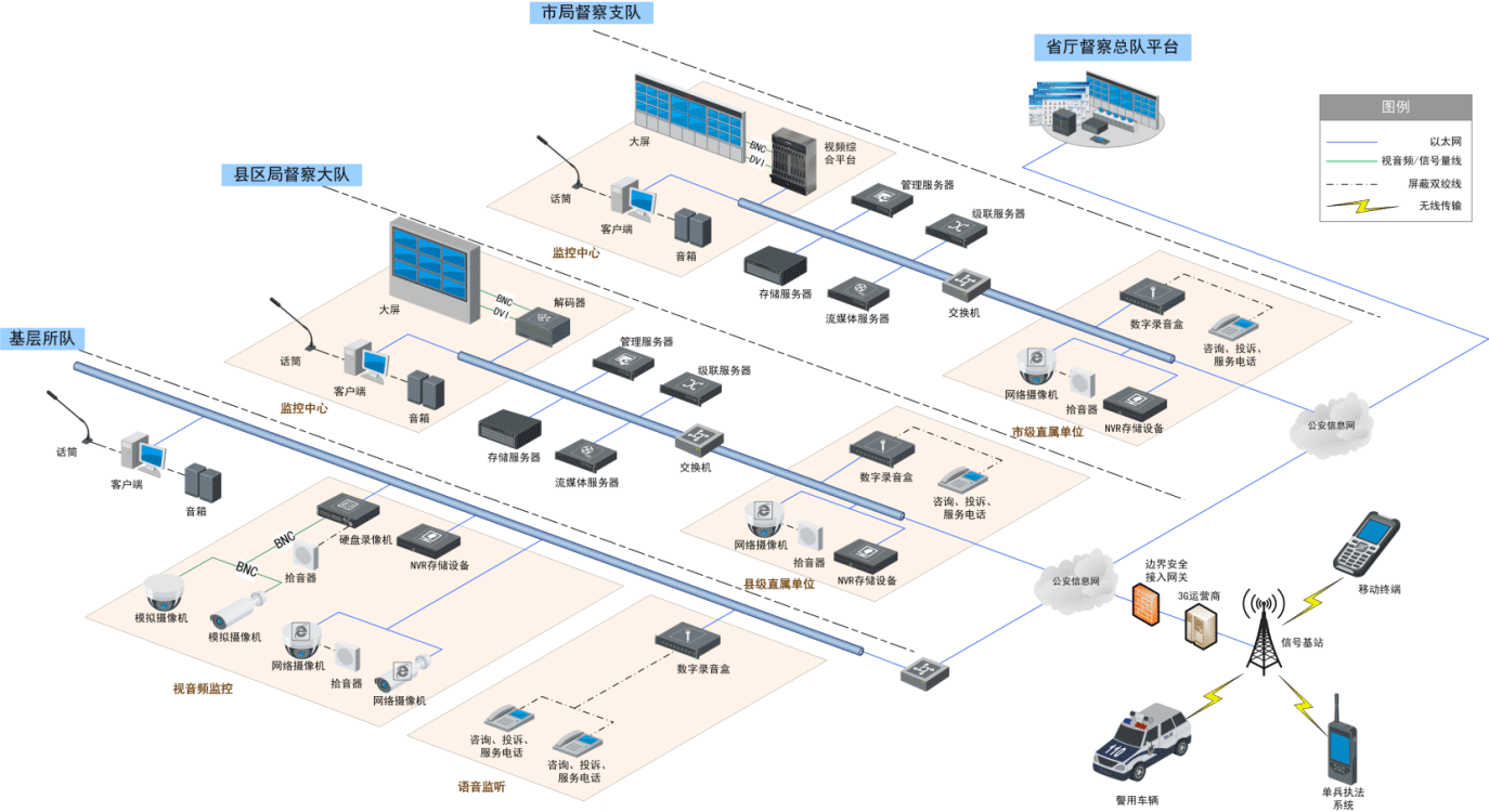 音(yīn)視(shì)頻警務(wù)督察系統設計方案.png