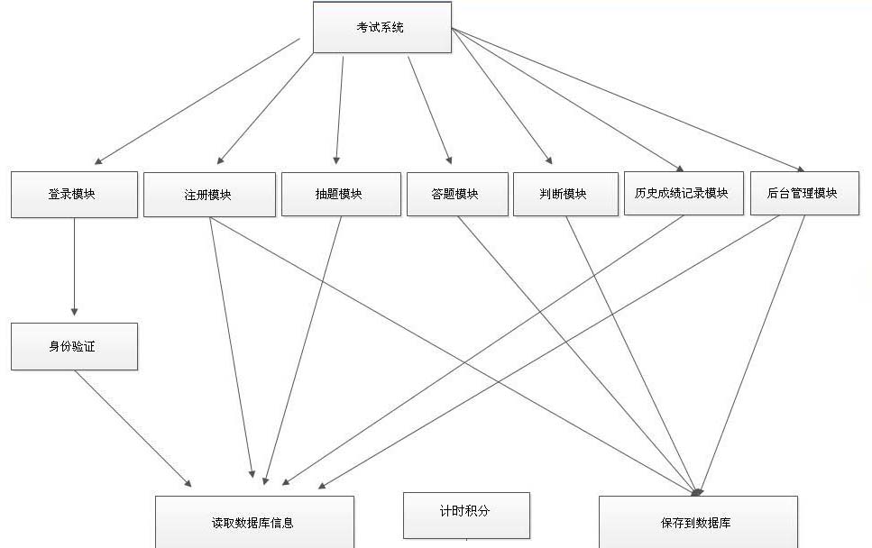 公務(wù)員(yuán)考試系統開發方案.jpg